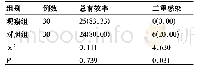 表2 两组总有效率、二重感染发生率对比n(%)