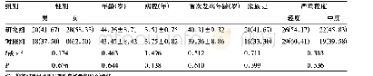 表1 两组临床资料比较(±s,n,n=48)