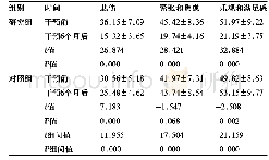 表3 干预前后两组患者BDI评分比较(±s,n=48，分)