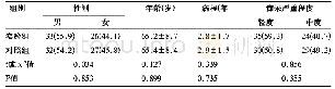 《表1 两组临床资料比较[±s,n(%),n=59]》