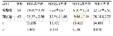 表1 两组患者肺功能改善值比较