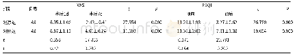 《表2 两组VAS及PSQI评分比较(分)》