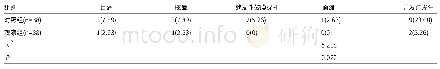 表1 两组患者并发症情况比较[n(%)]