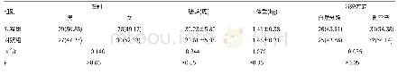 《表1 两组早产儿一般资料[±s,n(%),n=57]》