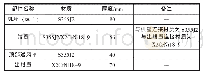 《表1 发电机部件信息：核电站发电机焊接裂纹控制工艺研究》