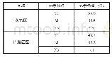 《表1 铸态Ti-45Al-8.5Nb合金母材元素含量 (原子数分数)》