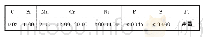 《表1 304不锈钢板化学成分 (质量分数) (%)》