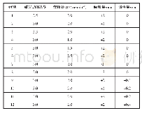 《表2 焊接工艺参数：SUS 301L不锈钢激光拼焊工艺分析及性能研究》