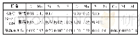 《表2 12Cr1MoV钢试板的化学成分(质量分数)(%)》