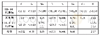 《表4 熔敷金属化学成分(质量分数)(%)》