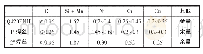 《表1 焊丝熔敷金属主要化学成分(质量分数)(%)》