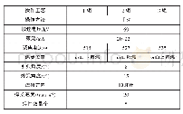 《表1 焊接工艺参数：电子束焊在自动变速箱零部件中的应用》