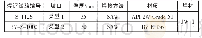 《表2 焊接工艺评定试验信息》