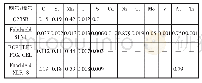 《表1 Q235B钢及焊材化学成分（质量分数）（%）》