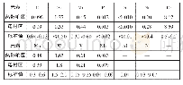 《表1 P92钢试样的化学成分及标准参考值（质量分数）（%）》