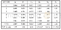 表1 隔离开关连杆接头化学成分分析结果（质量分数）（%）