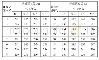 表3 抽查焊缝硬度值：提高P91/P92管道焊口焊后热处理质量对策的研究