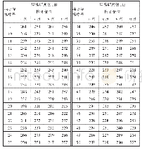 续表3：提高P91/P92管道焊口焊后热处理质量对策的研究