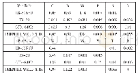 《表2 各组焊材化学成分（质量分数）（%）对比》