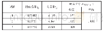 《表9 试样质量变化及腐蚀速率》