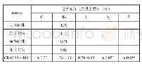 表2 16MnR的化学成分检测结果