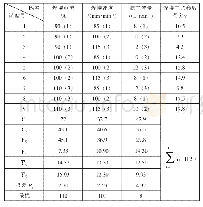 表4 焊接工艺参数试验结果分析