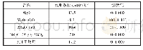 《表4 熔渣氧化物的线膨胀系数》