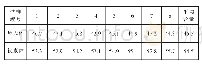 《表6 盖面焊道中奥氏体与铁素体含量（%）》