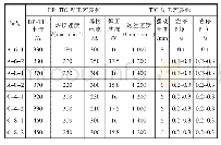 《表2 I形坡口深熔氩弧焊试验件基本焊接工艺参数》