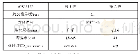 表3 焊接工艺参数2（换热管准25 mm×2.0 mm)