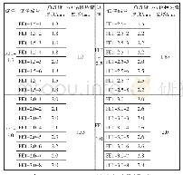 表6 试样FE1-1.5,FE1-2.0,FE1-2.5,FE1-3.0角焊缝厚度值