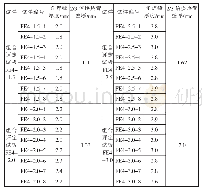 表7 FE4-1.5/2.0/2.5/3.0组合评定试板角焊缝厚度值