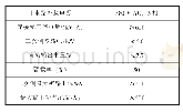 《表1 焊接电源主要技术参数》