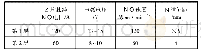 《表2 阀片性能参数：铜基体表面巴氏合金堆焊层制备工艺与组织性能分析》