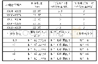 《表6 XX单元压力钢管安装环缝工时、人员对比》