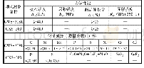 《表2 焊接填充材料力学性能及化学成分》