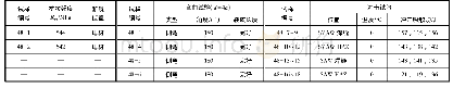 《表2 工艺评定试样检验结果》