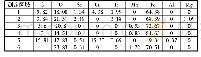 《表4 横向管裂纹化学成分(质量分数)(%)》