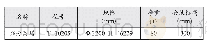 《表1 烃分离塔技术参数：大型设备吊装平衡梁设计、可靠性分析及其APP的开发》