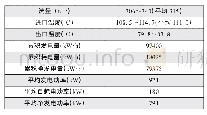 《表4 余热发电系统运行性能验收测试（2台）》