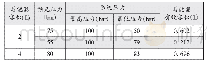 《表1 蓄能器计算：基于6σ方法的单作用液压容腔建压特性研究》