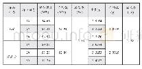 《表1 耐压软管腐蚀介质浸泡后力学性能变化率》