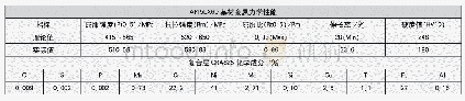 《表2 API5LX60,9.53+3mm CRA825复合管力学性能及化学成分》