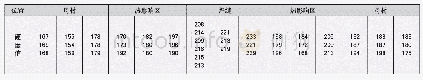 《表6 焊接接头的硬度值（HV10)》