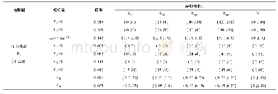 《表1 水安全评价体系、权重与经典域物元》