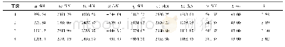 《表7 坝肩岩体抗滑稳定安全系数计算结果》