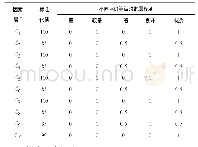 《表3 水利站管护绩效评价各参数的隶属函数值》