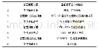 《表2 型号为VWP-0.35振弦式渗压计相对应的配套设备》