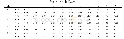 表5 ANP极限矩阵：彰武县小型农田水利工程治理绩效评价