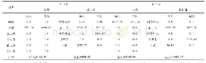 《表6 各含水层在2018/2/22应力期的流入流出量计算结果》